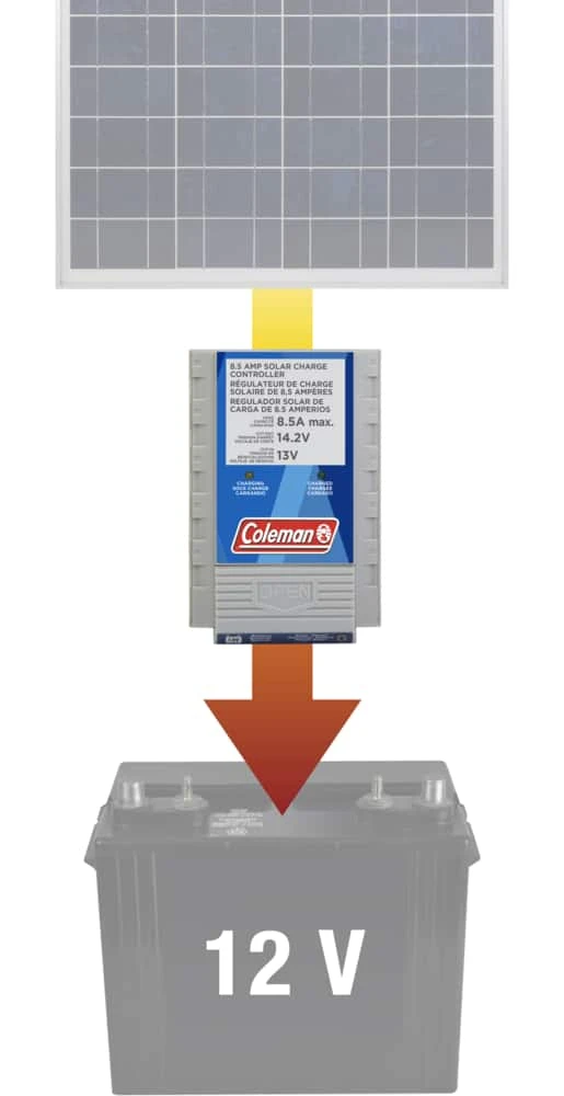 Coleman 8.5A, 12V Digital Solar Panel Charge Controller 9 Coleman 8.5A, 12V Digital Solar Panel Charge Controller - Image 9